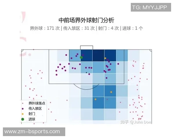 利物浦在英超展现控球优势面对中低位防守的战术解析